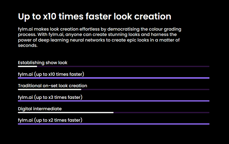 Fylm.ai speed comparison