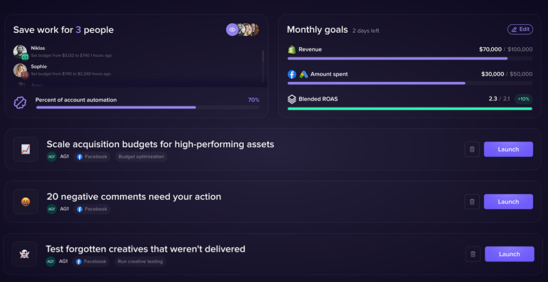 With Madgicx you can customize your Ad`s