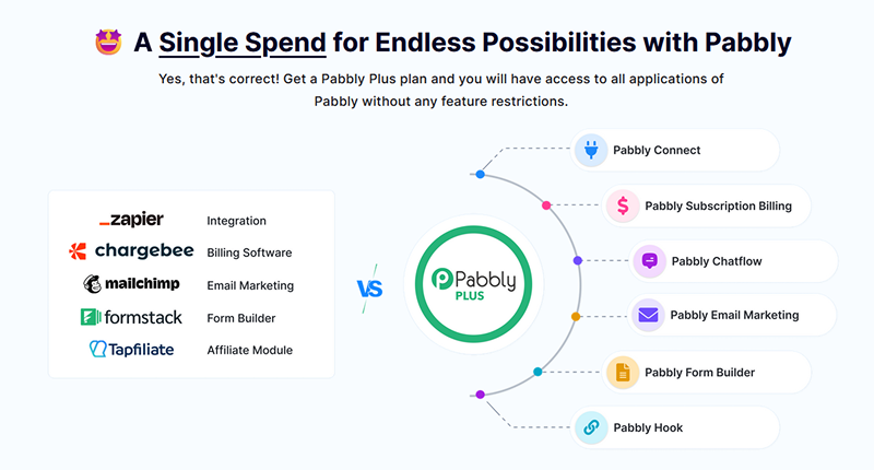 Pabbly.com main proposal
