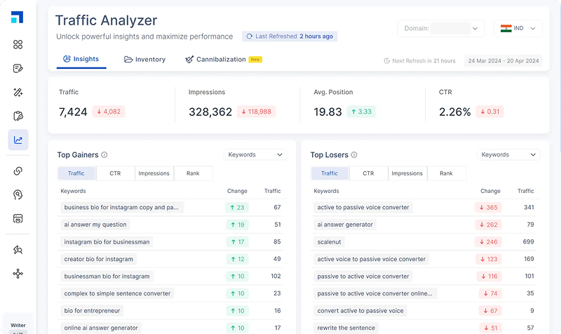 Scalenut traffic analyzer tool
