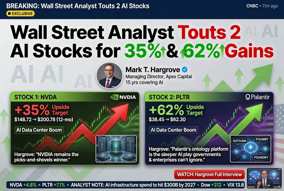 Wall Street Analyst Touts 2 AI Stocks for 35% & 62% Gains
